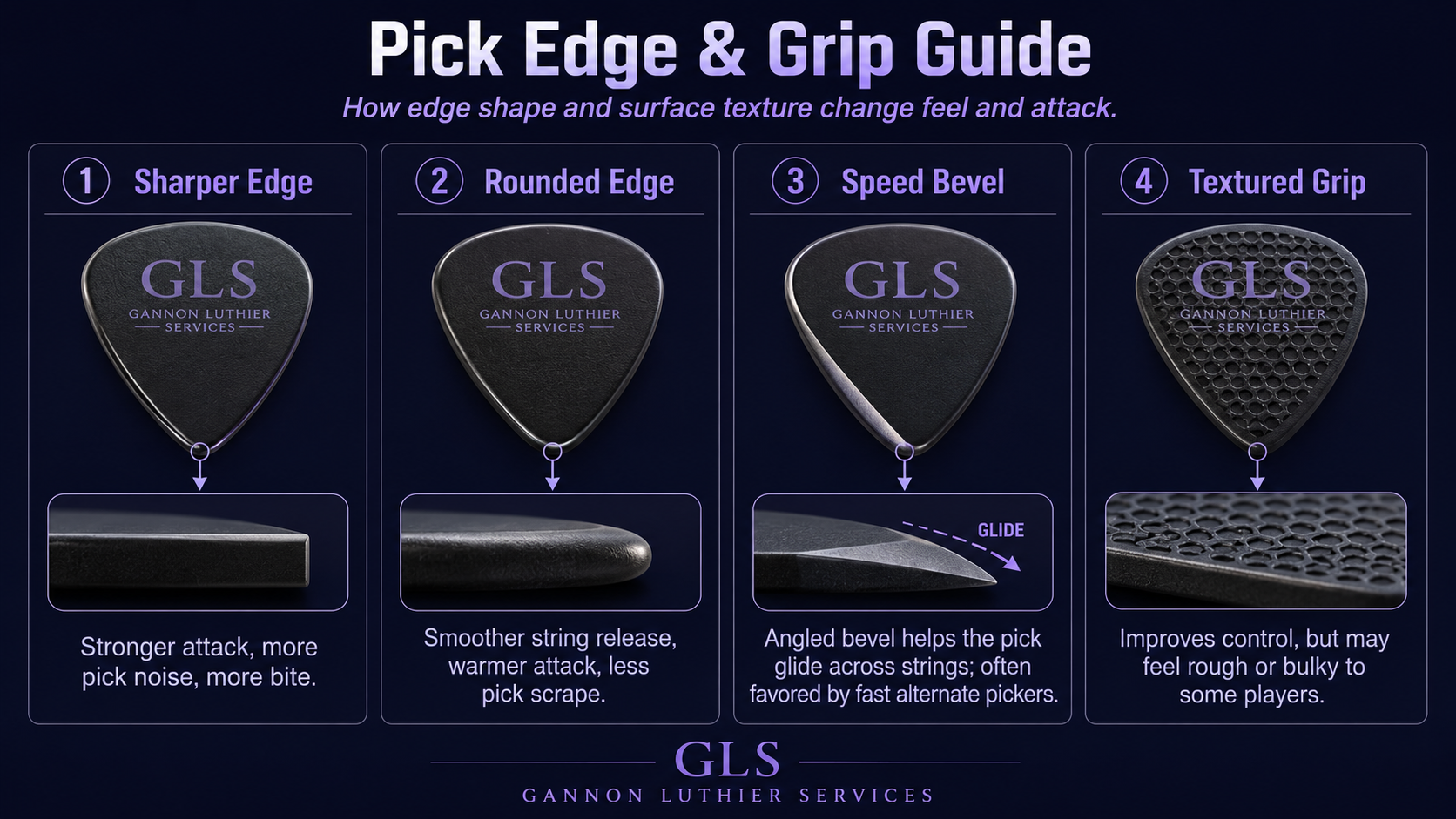 Guitar pick edge and grip guide showing sharper edge, rounded edge, Speed Bevel, and grip texture